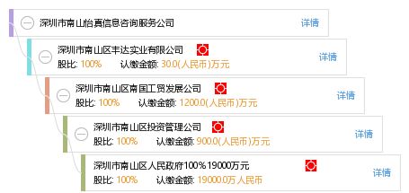 深圳市南山怡真信息咨詢服務(wù)公司 專業(yè)信息咨詢服務(wù)的領(lǐng)航者